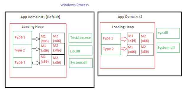 Windows process